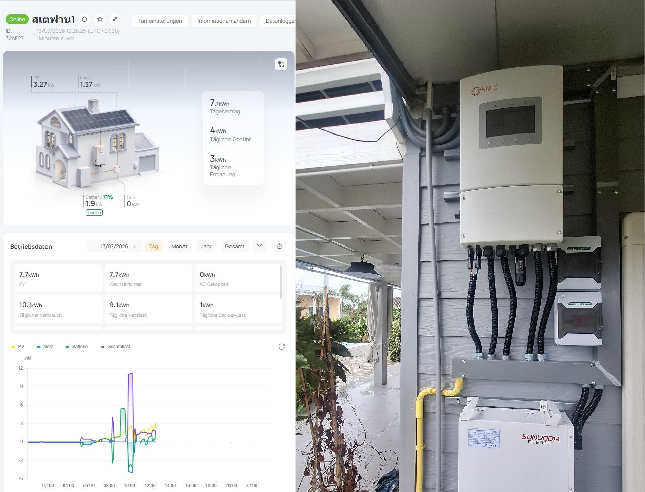 Solaranlage installiert